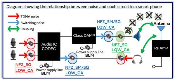Murata Audio Line Noise Suppression for Smartphones